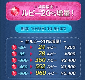 ルビーキャンペーン