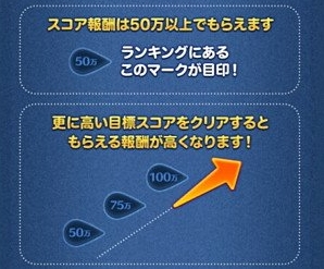 スコアボーナス