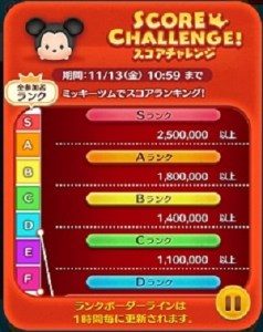 スコアチャレンジ