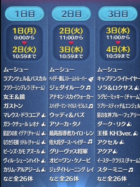 2023年1月ツムツム三が日 日替わりセレクトBOX1日目